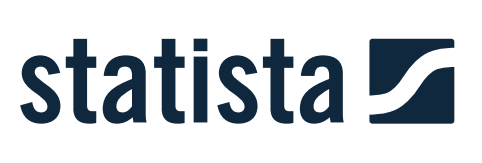 <p>Statista</p>